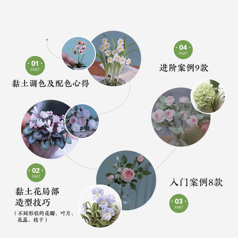Flower Art on Fingertips: Mini - Resin Art Tutorial 评论和价格